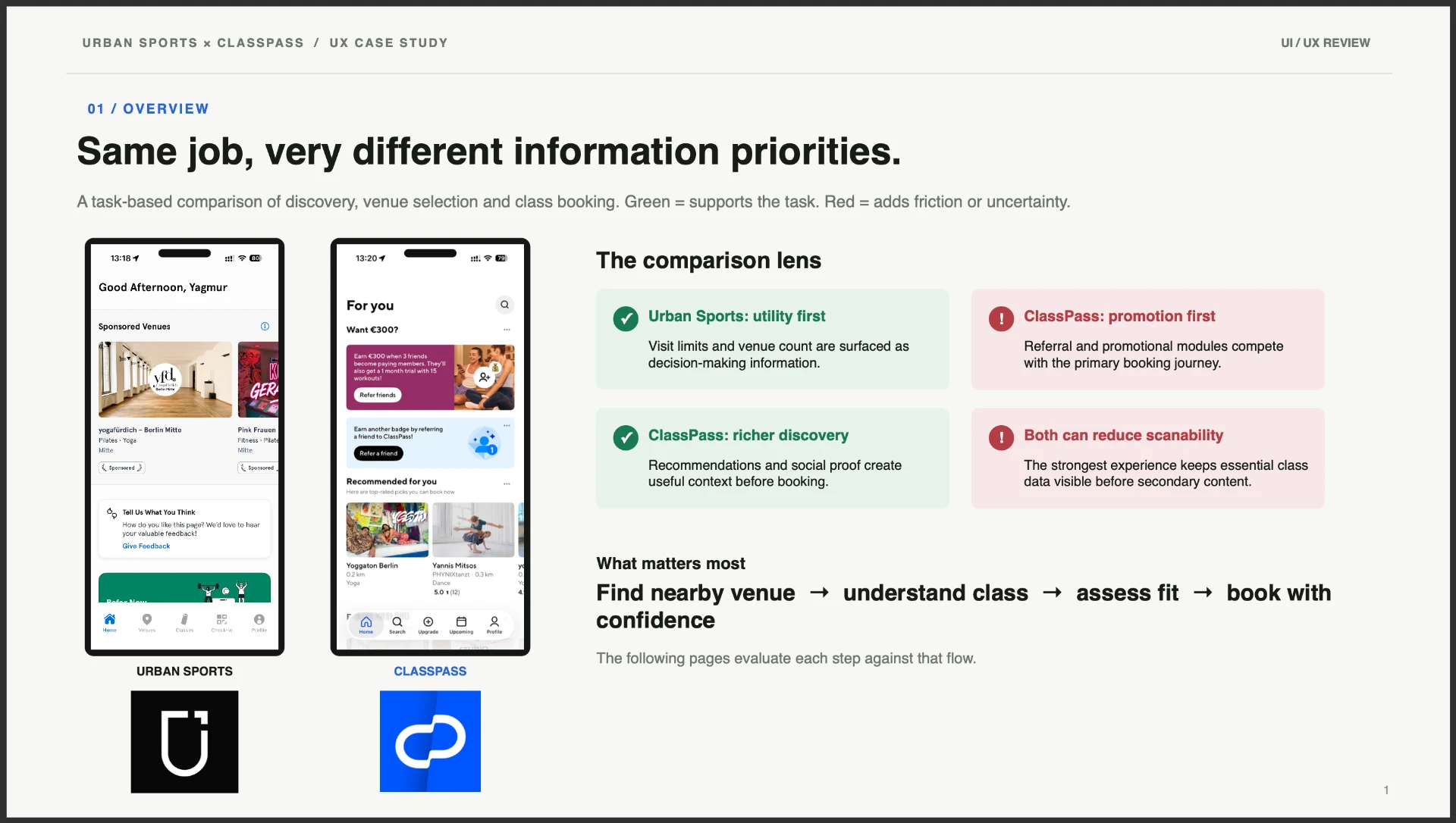 01 / Overview — Same job, very different information priorities